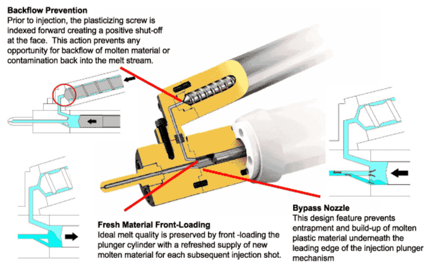 Two-Stage Injection Molding